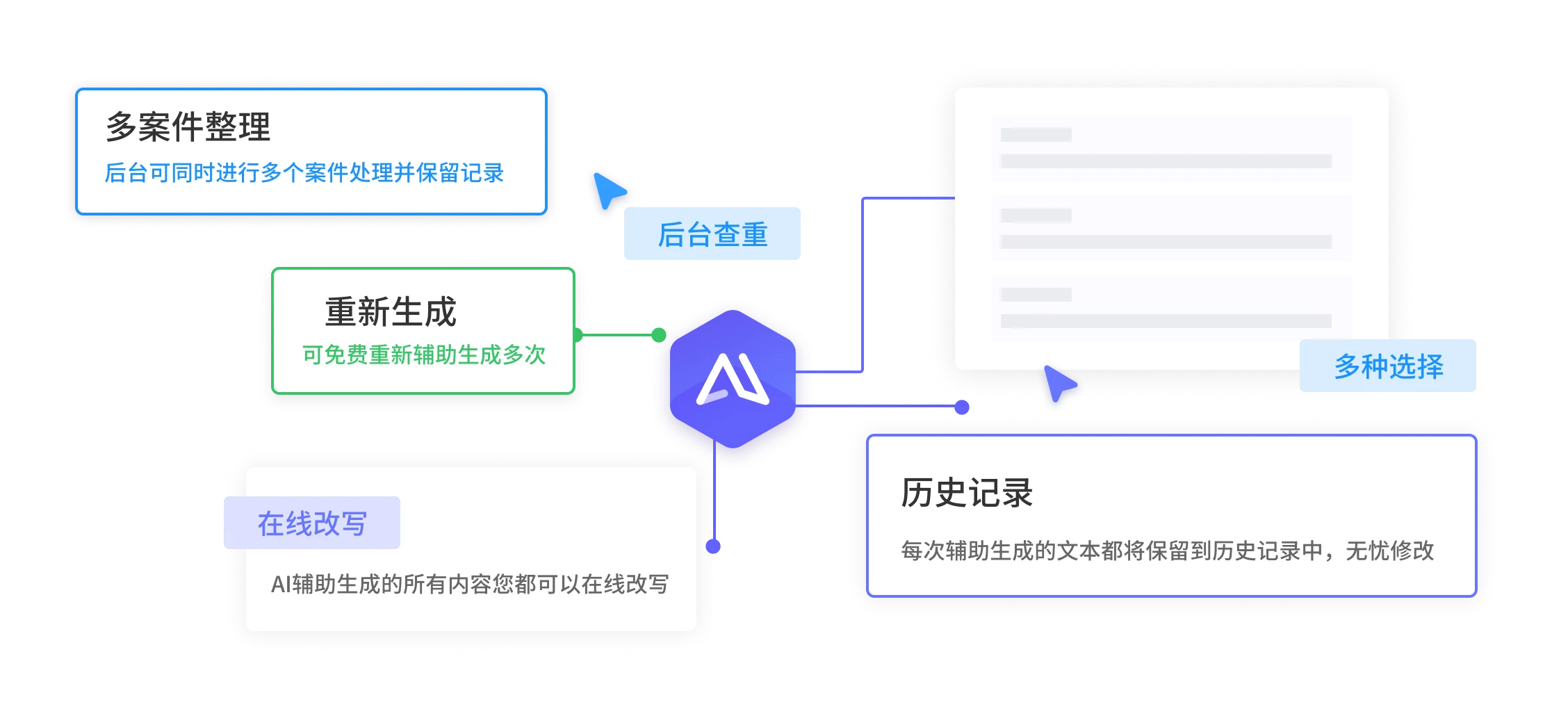 AIUG 实用新型专利案件协作能力示意